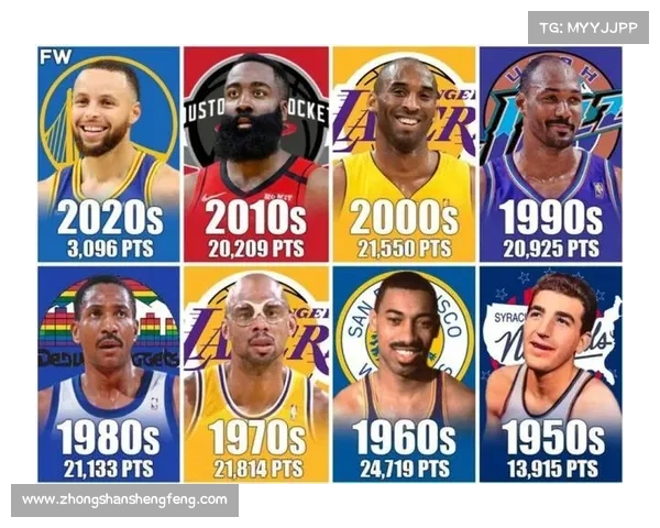 NBA历年得分王,谁最出乎意料 NBA历年得分王,谁最出乎意料