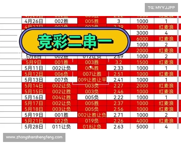 「吉林体彩」竞彩足球经历了两天一场比赛后,今日迎来“爆发” 「吉林体彩」竞彩足球经历了两天一场比赛后,今日迎来“爆发”
