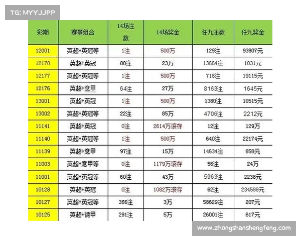 「新浪彩票」足彩21125期冷热指数:都灵主胜可期 「新浪彩票」足彩21125期冷热指数:都灵主胜可期