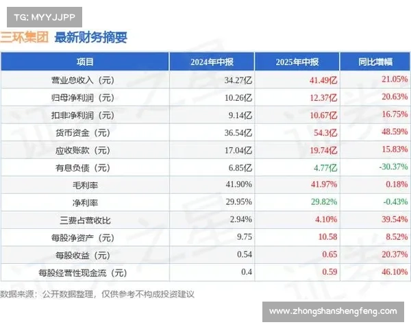 三环集团股价微涨0.38%,2024年度权益分派方案出炉 三环集团股价微涨0.38%,2024年度权益分派方案出炉